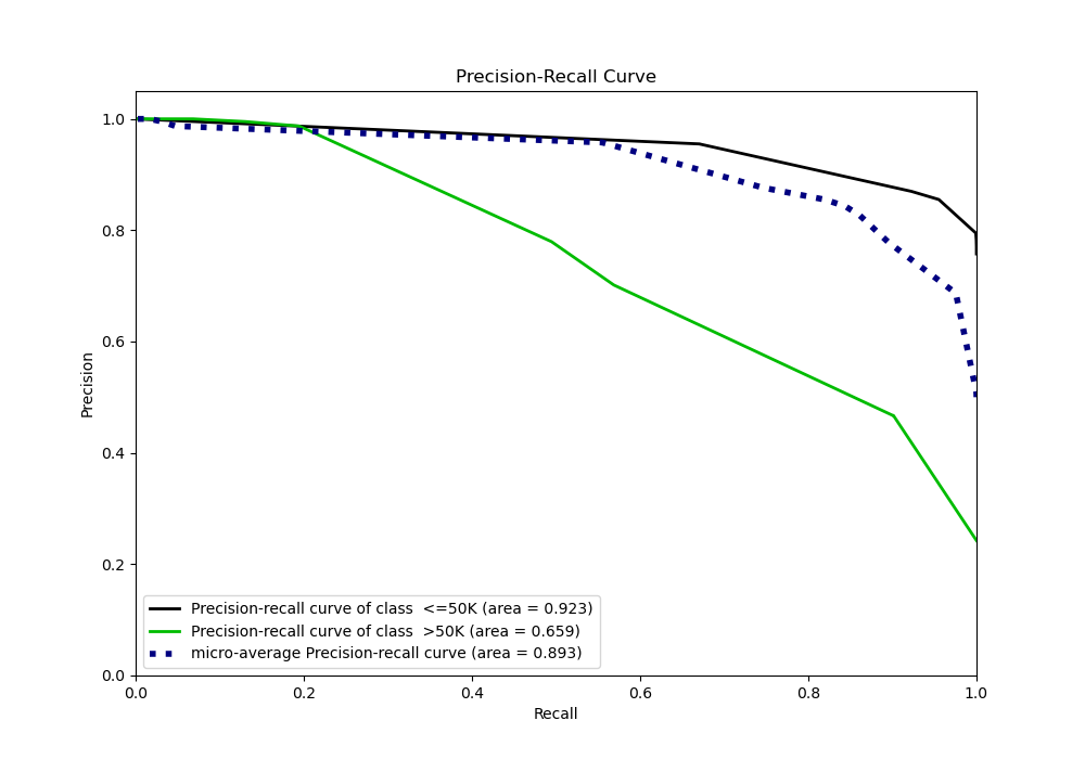 Precision-Recall Curve