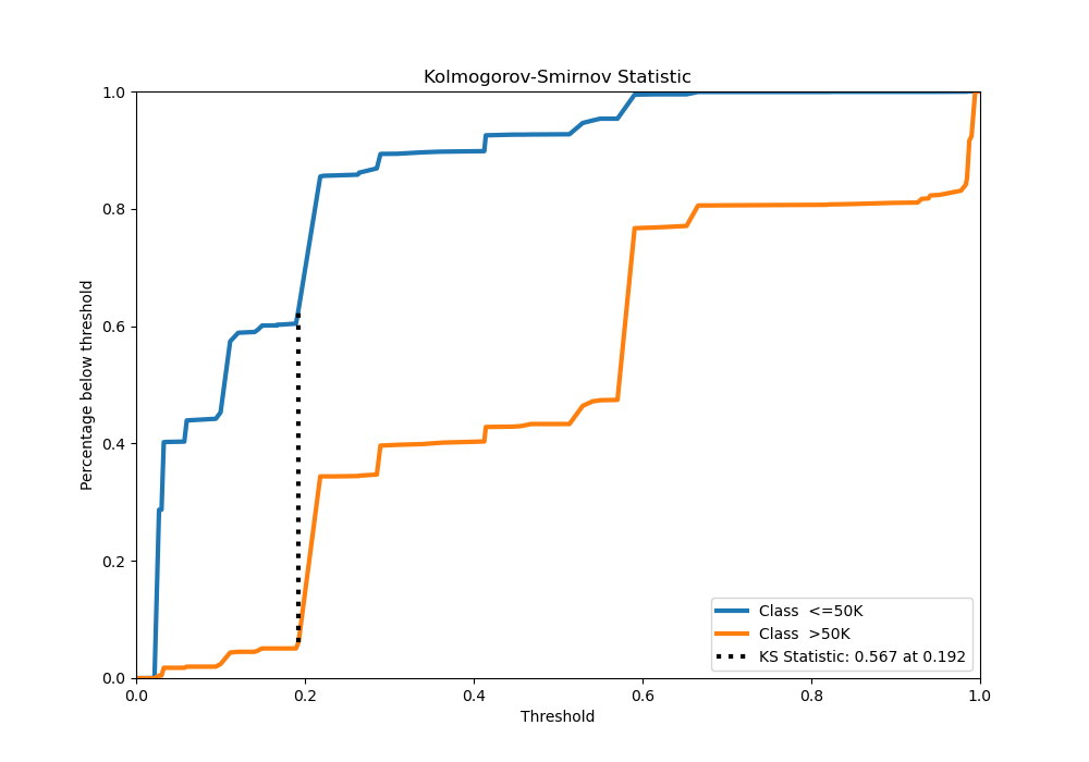 Kolmogorov-Smirnov Statistic