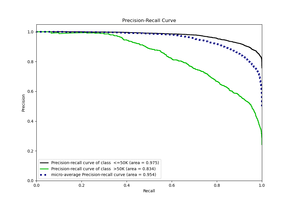 Precision-Recall Curve