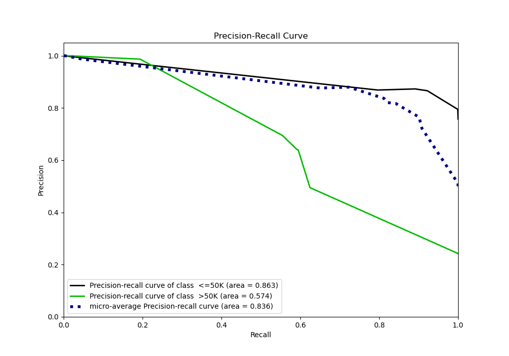 Precision-Recall Curve