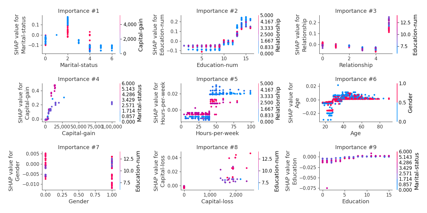 SHAP Dependence from Fold 1