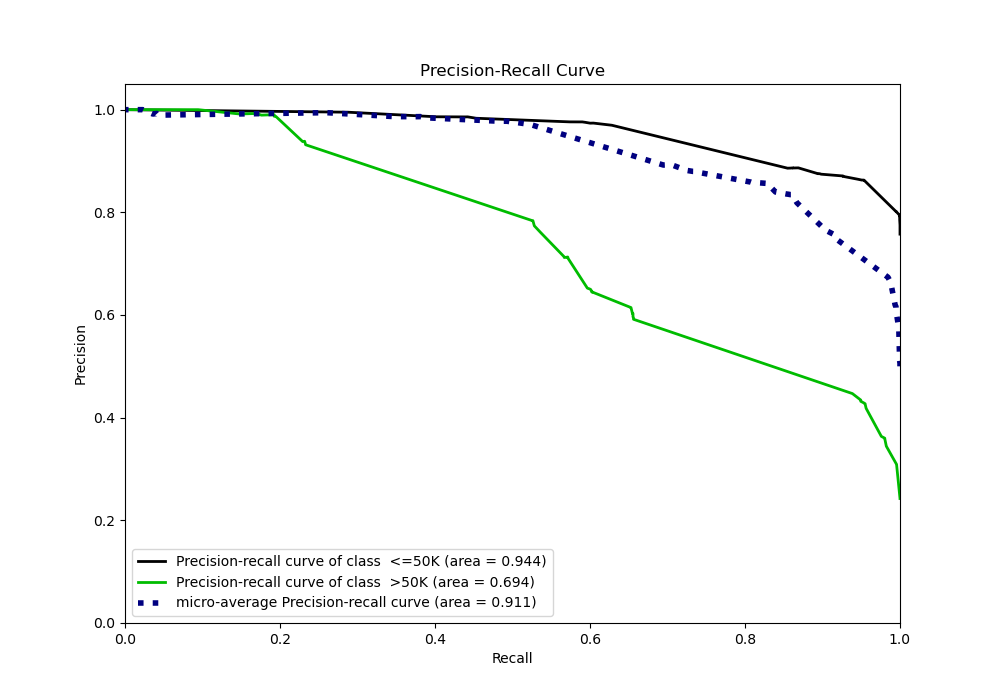 Precision-Recall Curve