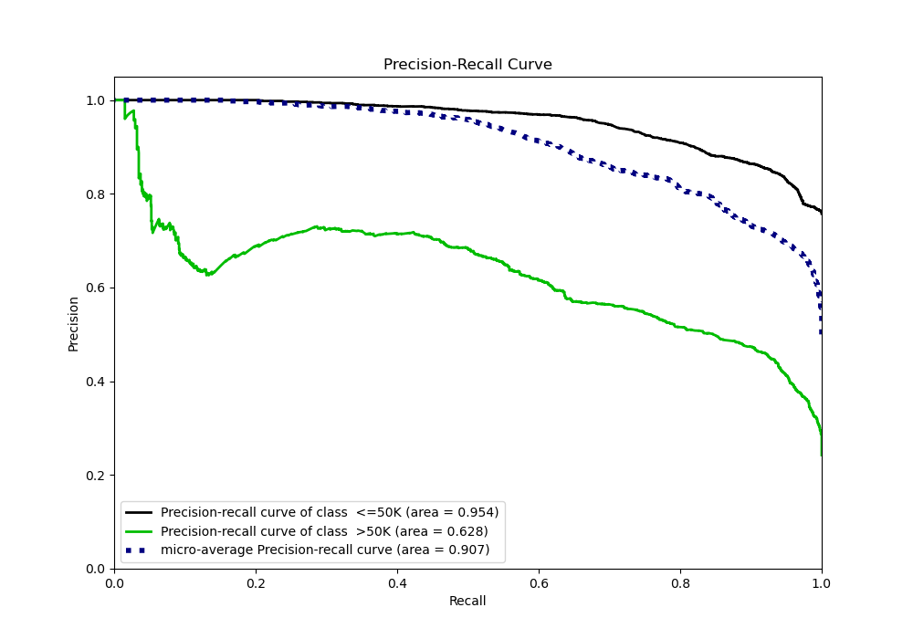 Precision-Recall Curve