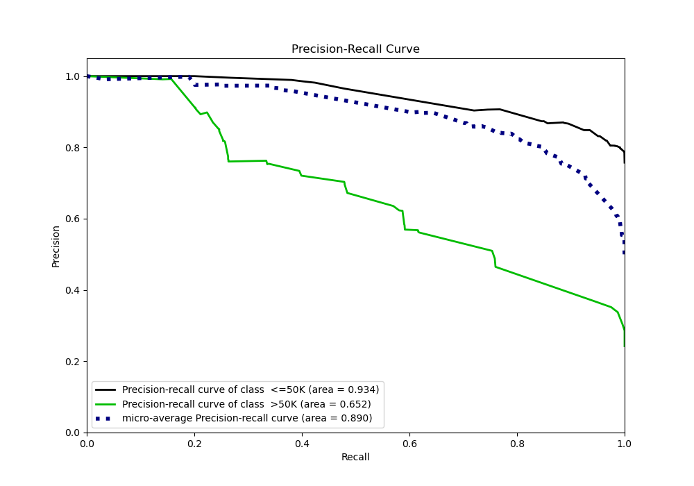 Precision-Recall Curve