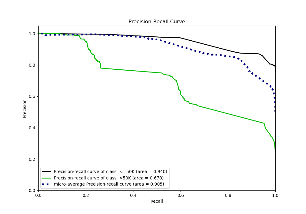 Precision-Recall Curve