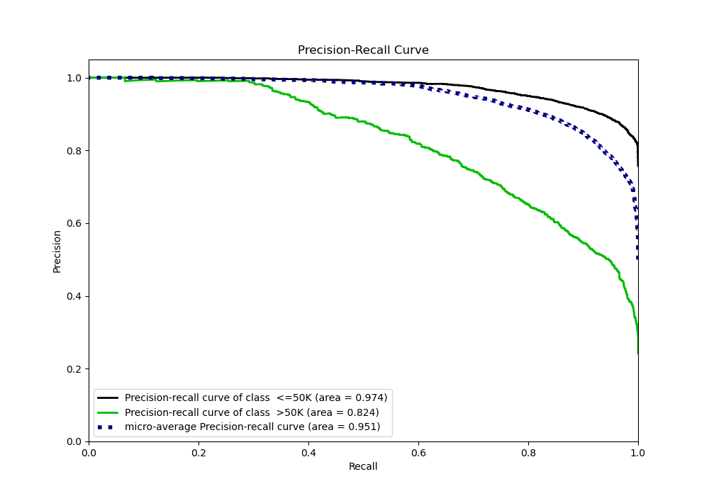 Precision-Recall Curve