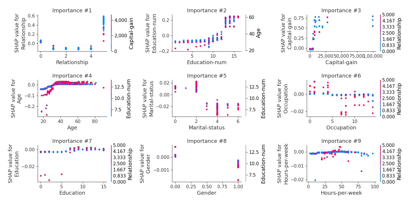 SHAP Dependence from Fold 1