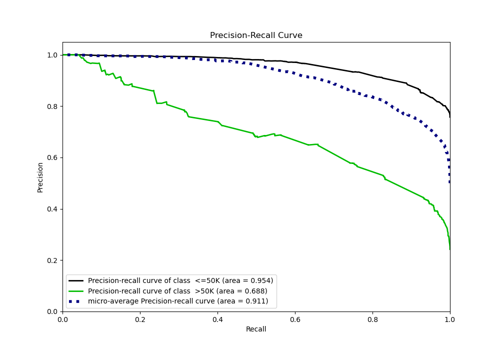 Precision-Recall Curve