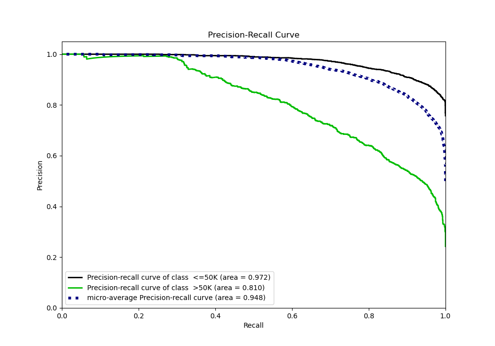 Precision-Recall Curve