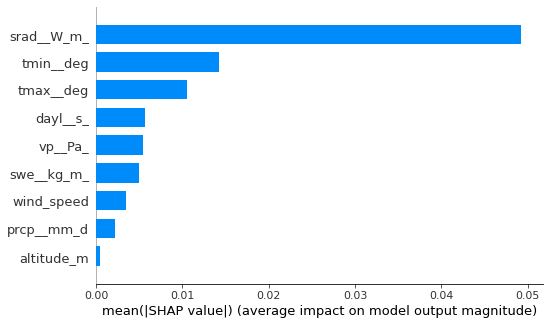 <Figure size 576x367.2 with 1 Axes>