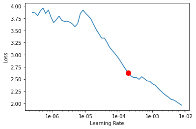 <Figure size 432x288 with 1 Axes>