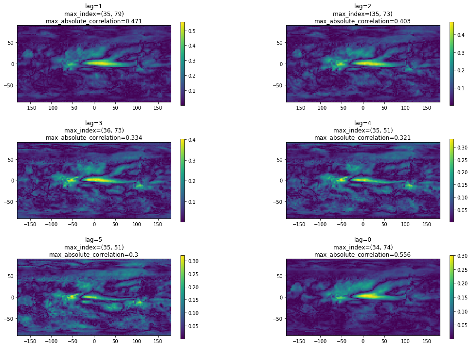 <Figure size 1008x864 with 12 Axes>