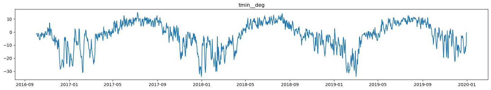 <Figure size 2000x300 with 1 Axes>