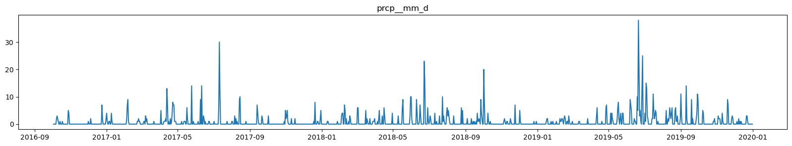 <Figure size 2000x300 with 1 Axes>