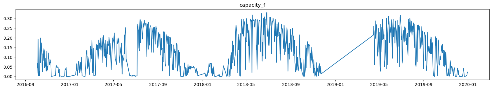 <Figure size 2000x300 with 1 Axes>