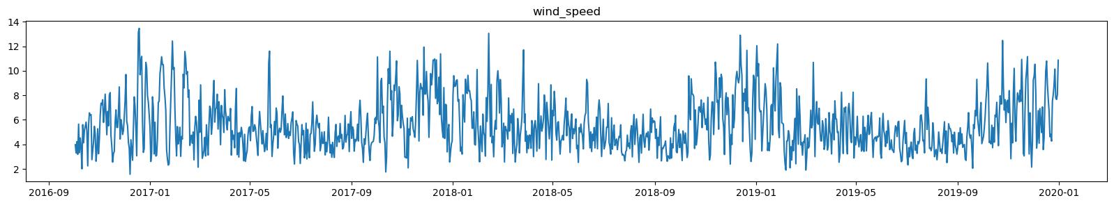 <Figure size 2000x300 with 1 Axes>