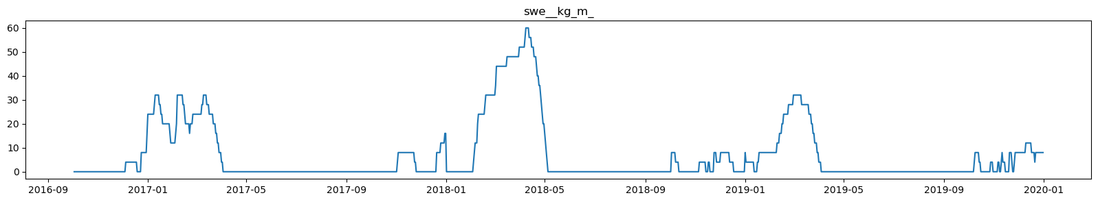 <Figure size 2000x300 with 1 Axes>