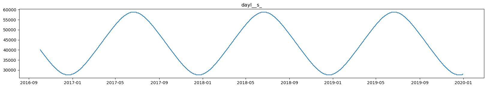 <Figure size 2000x300 with 1 Axes>