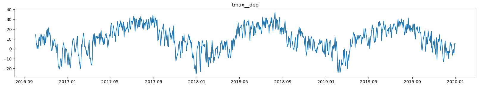 <Figure size 2000x300 with 1 Axes>