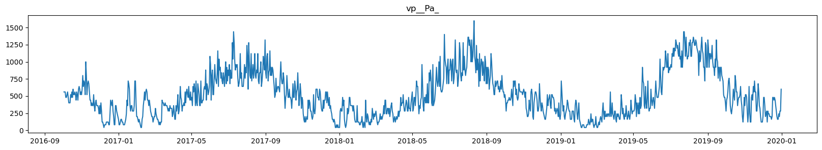 <Figure size 2000x300 with 1 Axes>