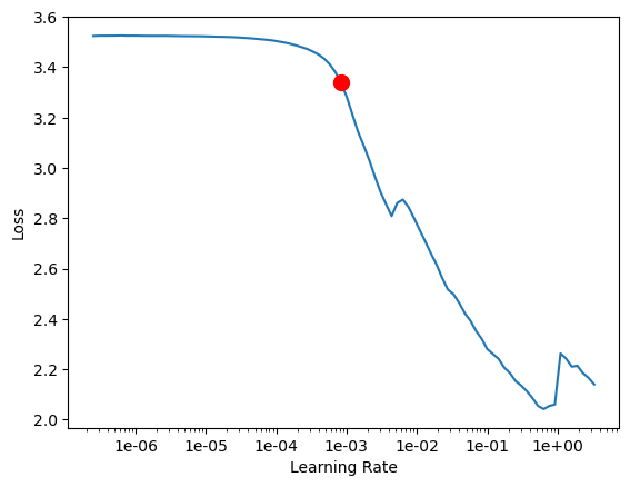 <Figure size 640x480 with 1 Axes>