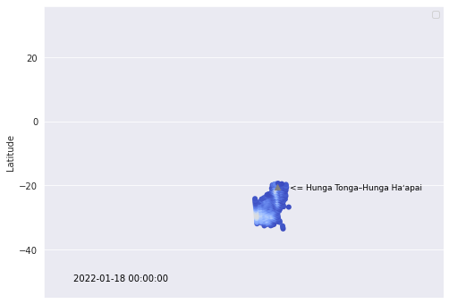 <Figure size 576x432 with 1 Axes>