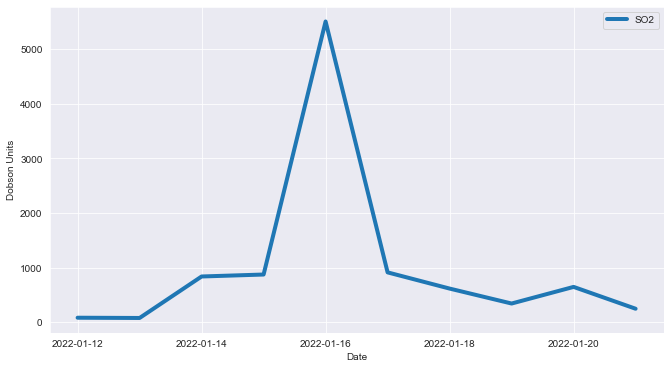 <Figure size 792x432 with 1 Axes>