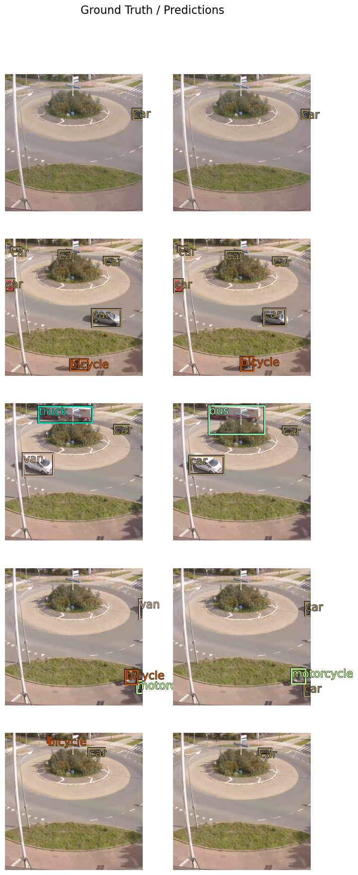 <Figure size 800x2000 with 10 Axes>