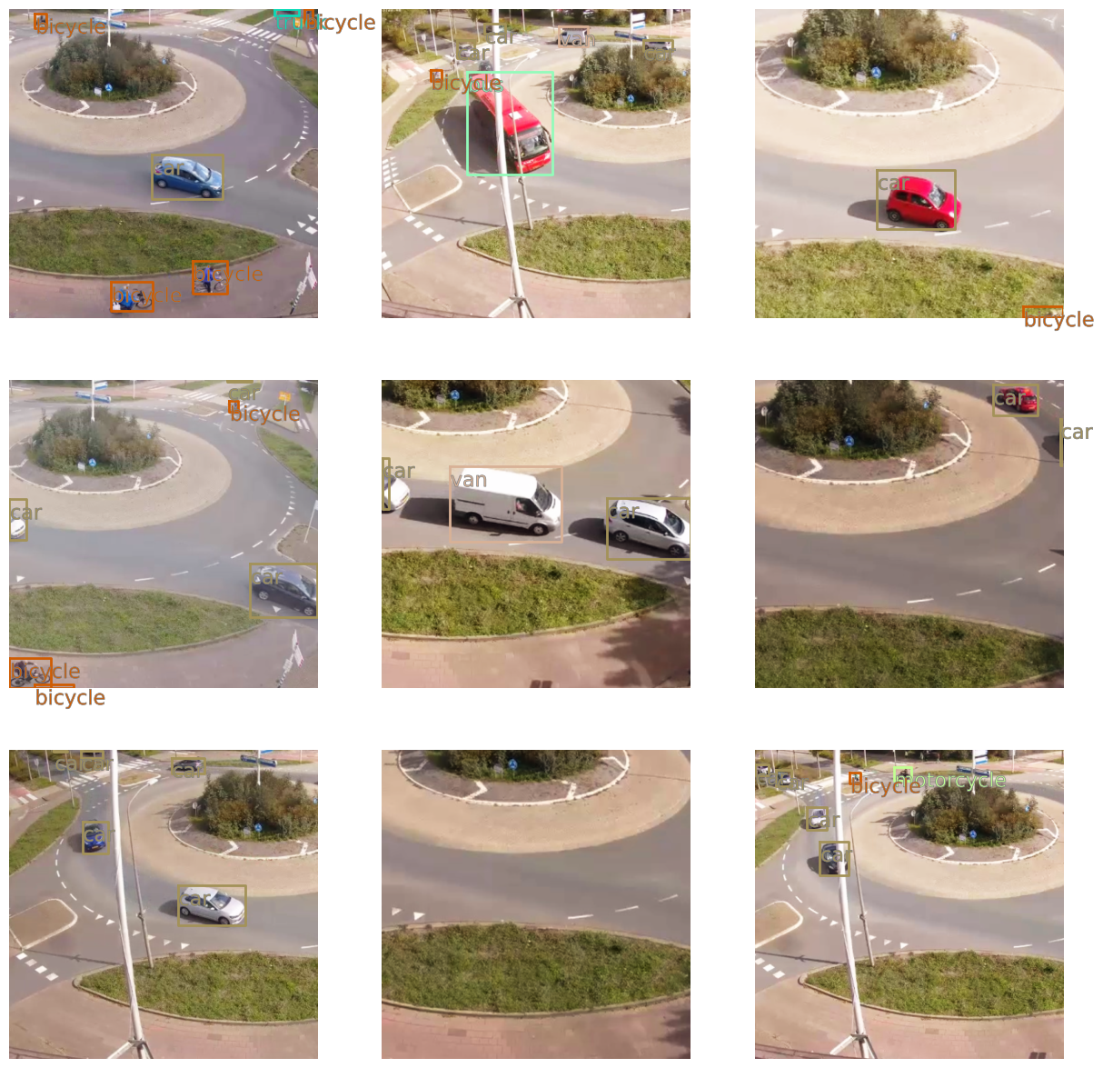 <Figure size 1500x1500 with 9 Axes>