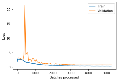 <Figure size 432x288 with 1 Axes>