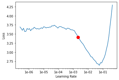 <Figure size 432x288 with 1 Axes>