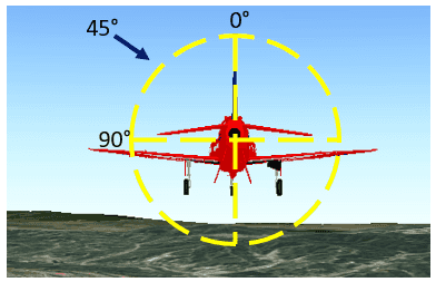 Graphic of camera movement relative to target.