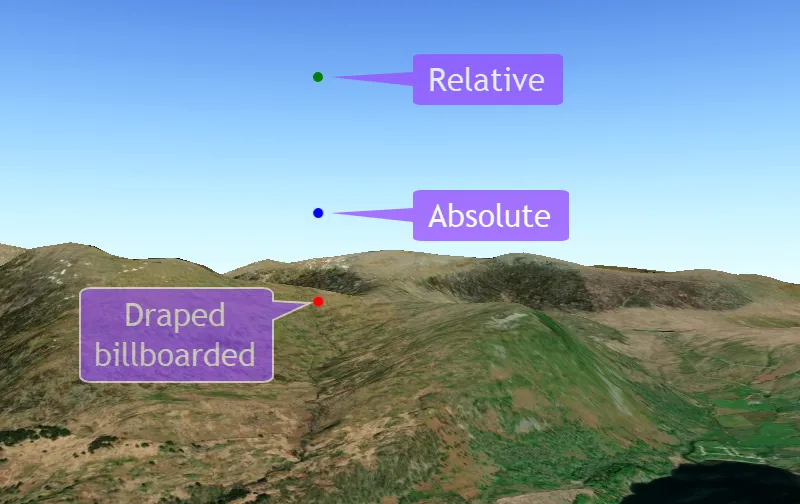 Examples of graphics drawn with different surface placement options. Examples of graphics drawn with different surface placement options.