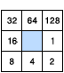 Flow Direction codes