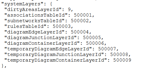 List of all Utility Network system layers that will be included as input for the