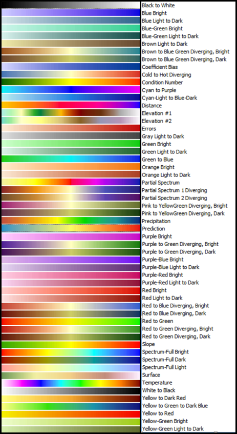 Color ramp with name table