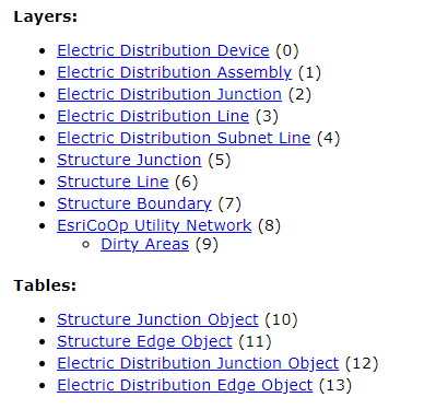 List of Utility Network layers and tables that will be included as input for the