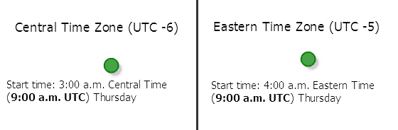 Time zone for time of day parameter is set to UTC