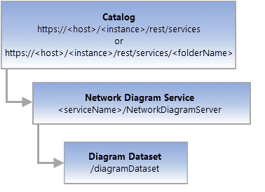 Conceptual representation of Diagram Dataset resource