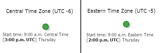 Time zone for time of day parameter is set to geographically local