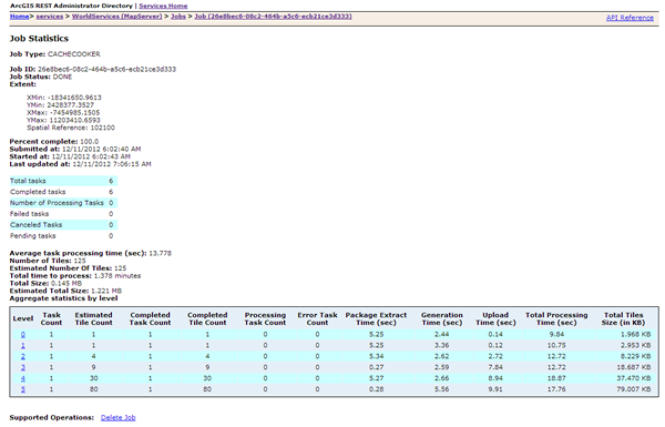 Job statistics