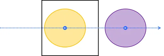 A geotrigger with spatial relationship enterContainsAndExitDoesNotIntersect
