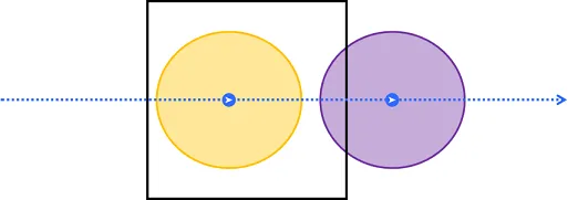 A geotrigger with spatial relationship enterContainsAndExitDoesNotContain