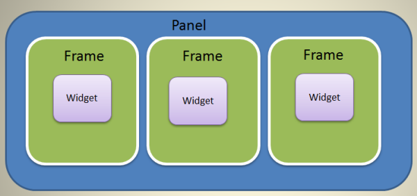 Theme panel structure