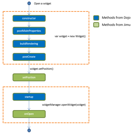 Open a widget diagram