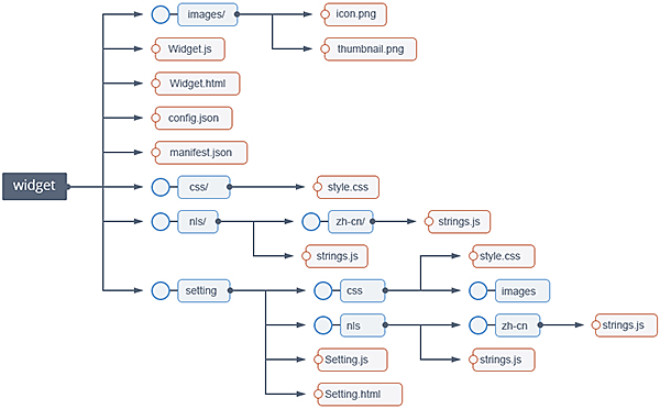 Development Overview Arcgis Web Appbuilder Arcgis Developers